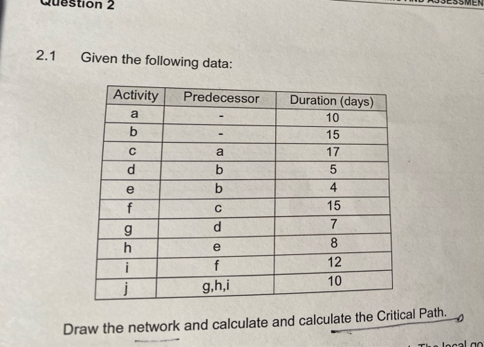 2 2.1 Given the following data: Predecessor