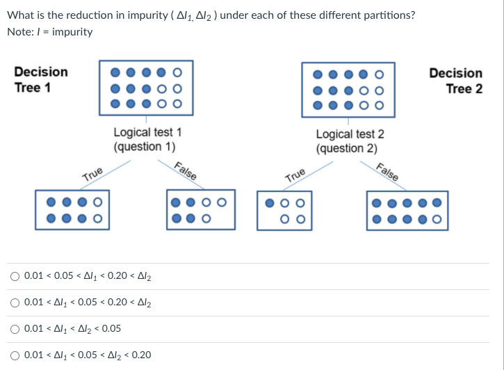 What is the reduction in impurity ( 411,412)