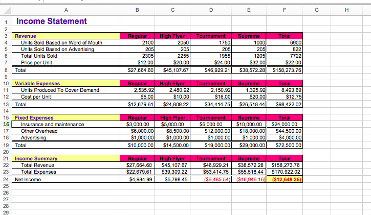 Problem 2 Use the worksheets Disks and