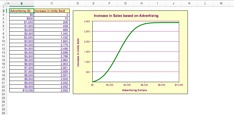 Problem 2 Use the worksheets Disks and