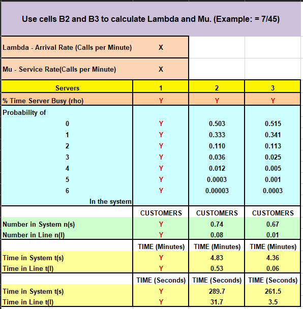 Question 13 - What is the probability there are