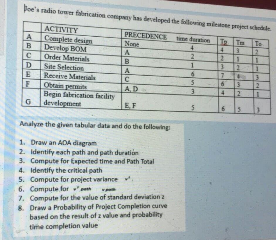 Voe's radio tower fabrication company has