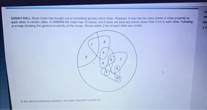 No SAMAH MALL Store chain has bought out a