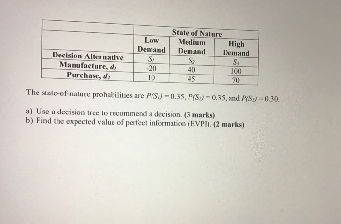 8. DECISION ANALYSIS A Company must decide