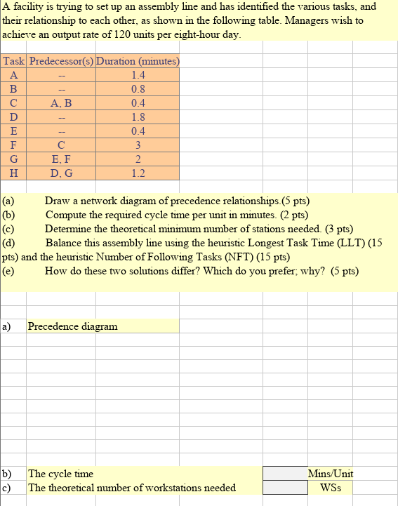 A facility is trying to set up an assembly line