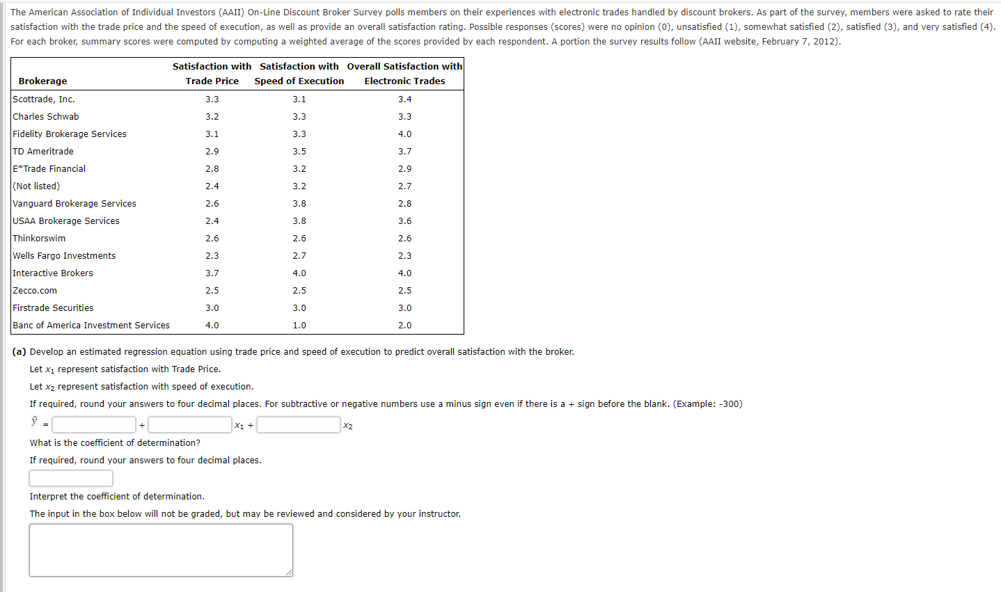 For each broker, summary scores were computed by