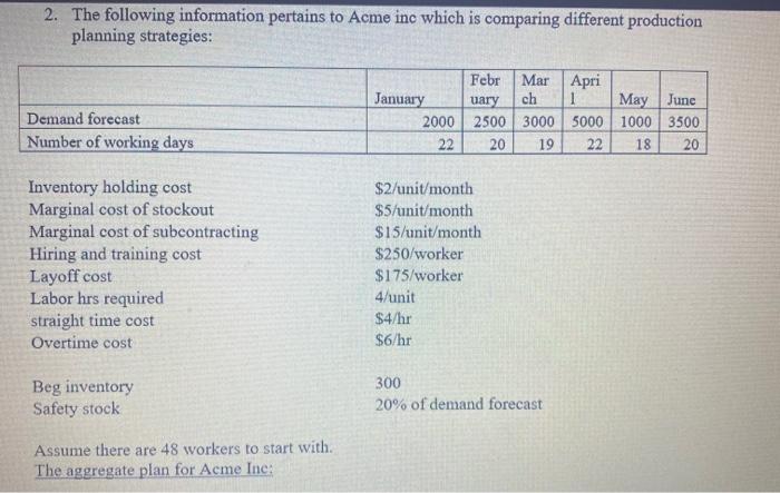 2. The following information pertains to Acme inc