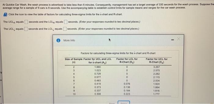 At Quickie Car Wash, the wash process is