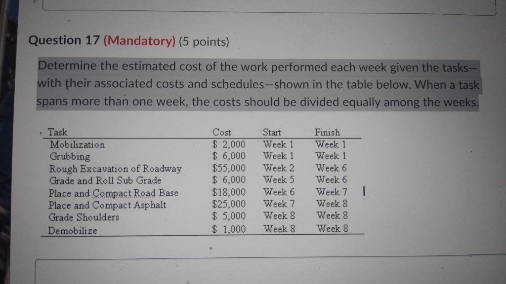 Determine the estimated cost of the work