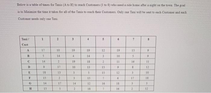 Below is a table of times for Taxis (A to H) to
