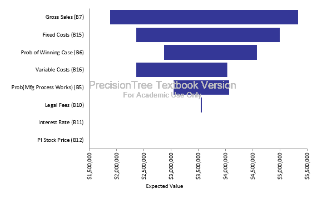 Answer the following questions based on the