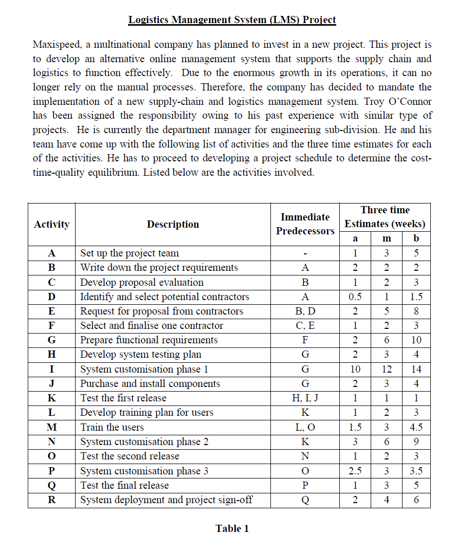 Logistics Management System (LMS) Project