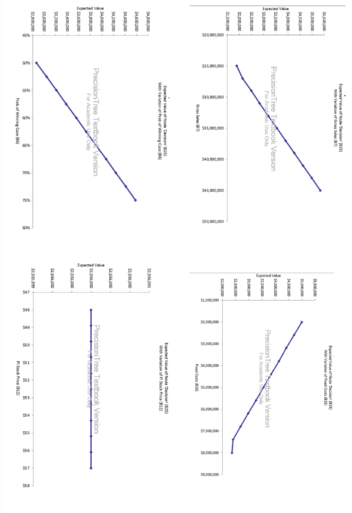 Answer the following questions based on the