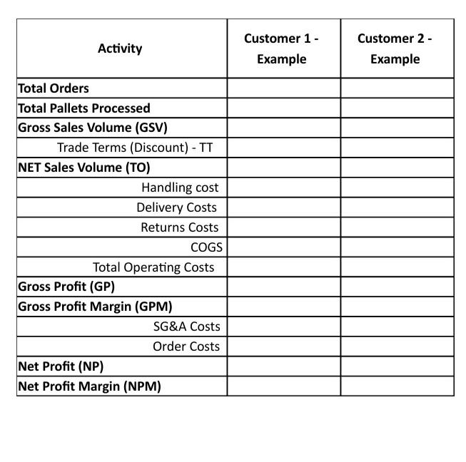 Milton, Downtown Toronto and Scarborough. The CFO has just presented the companys