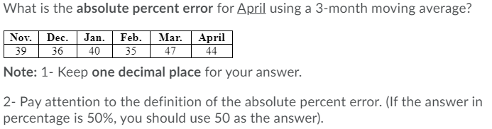 What is the absolute percent error for April