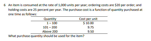 INVENTORY MANAGEMENT SHOW THE SOLUTION AND