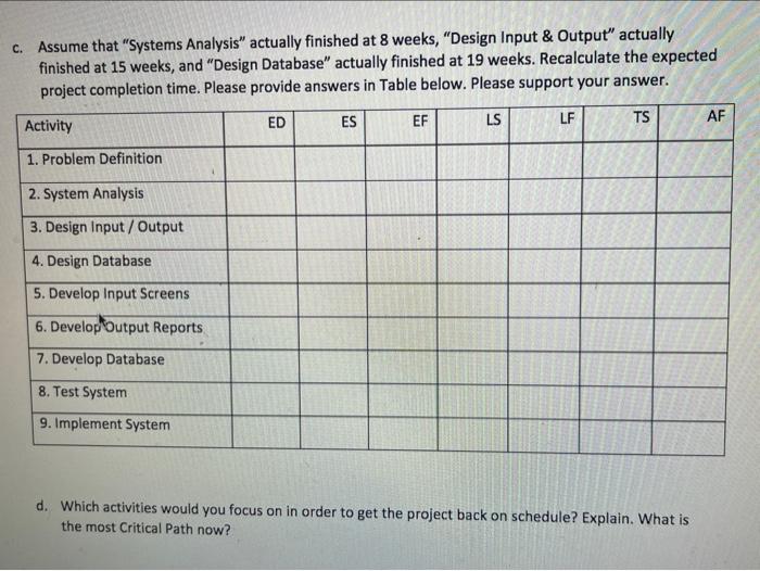 *project management question* c. Assume that
