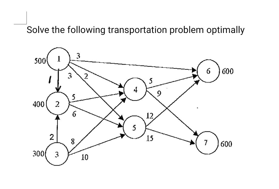 Solve the following transportation problem