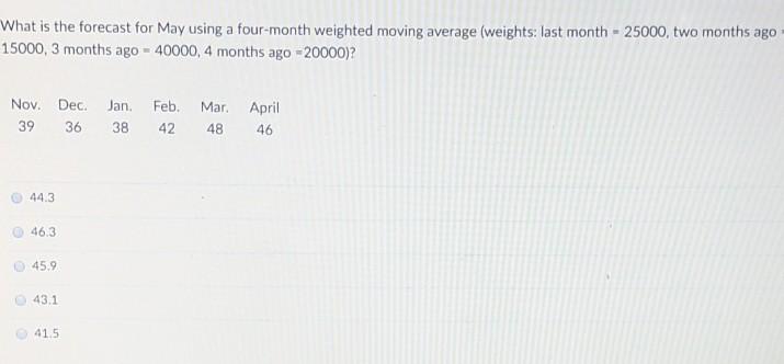 What is the forecast for May using a four-month