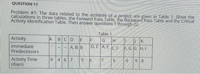 QUESTION 11 Problem #1: The data related to the
