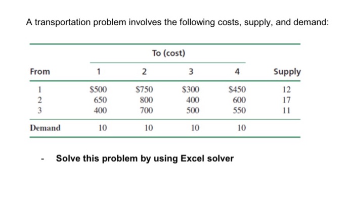 A transportation problem involves the following