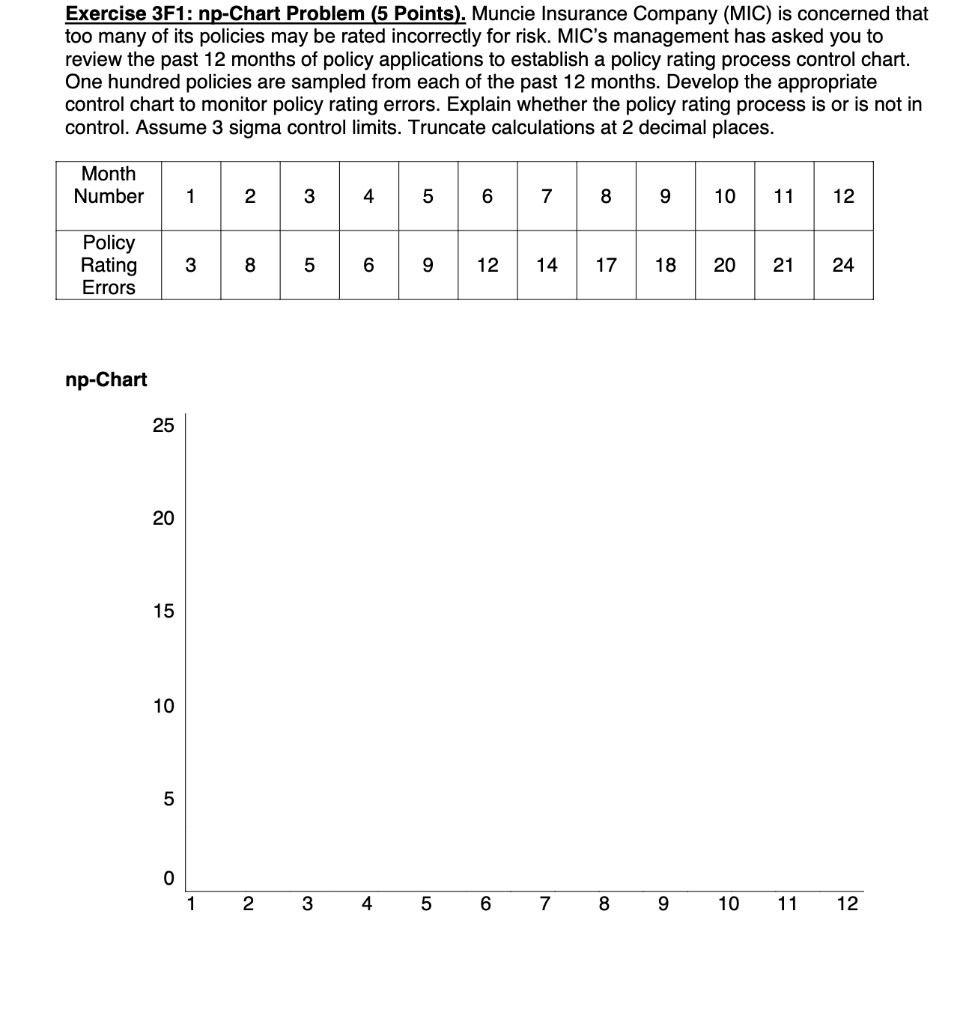 Exercise 3F1: np-Chart Problem (5 Points). Muncie