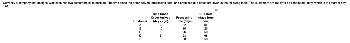 1.) What is the best sequence for FCFS? 2.) Using