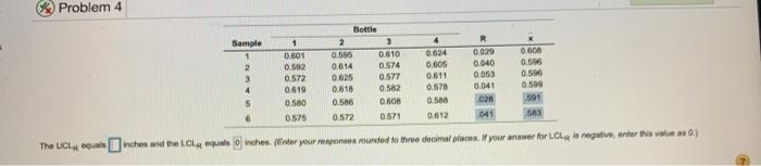 What is UCL? Problem 4 0029 Sample 1 2 3 4 5 1