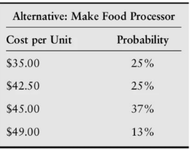 Johnson Marketing is interested in producing and