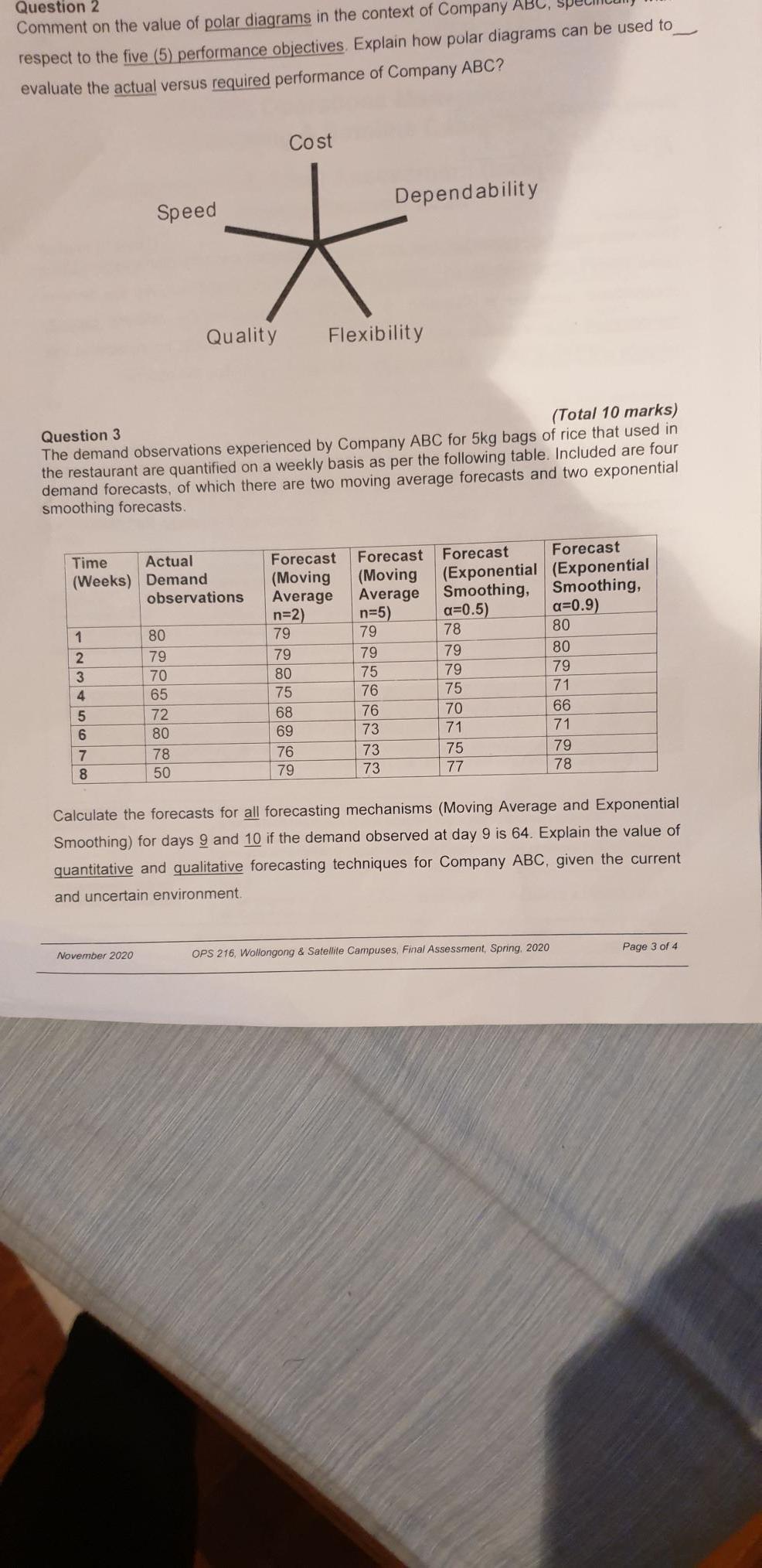 Question 2 Comment on the value of polar diagrams