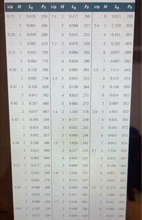 Problem 18-18 (Algo) During the morning hours at