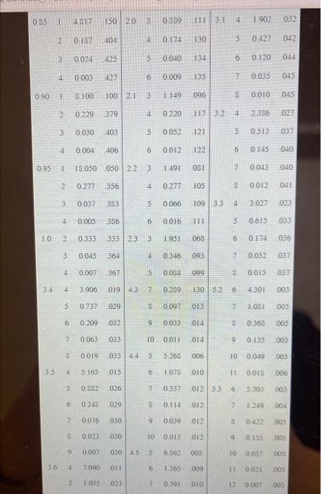 Problem 18-18 (Algo) During the morning hours at