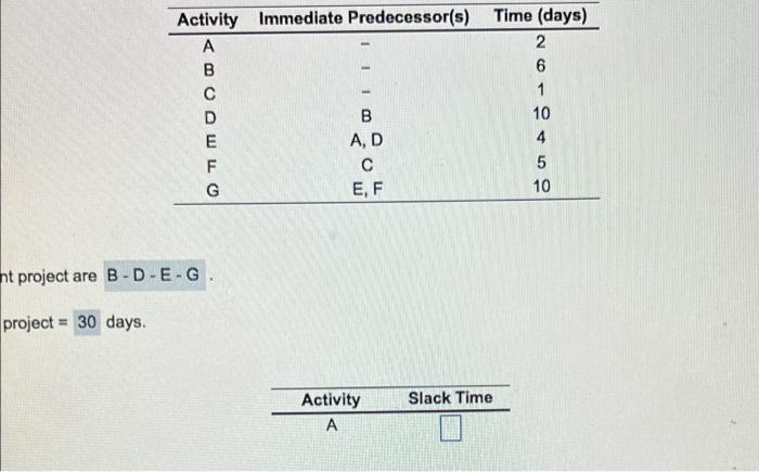 pla calculate slack time from A to G Activity