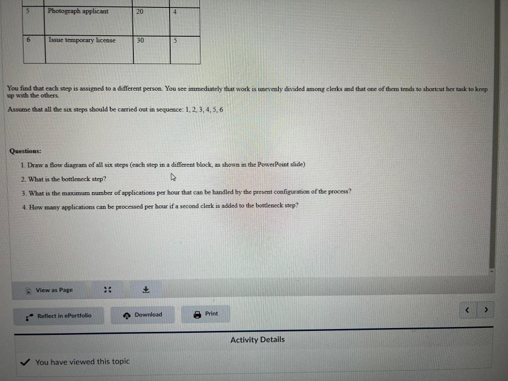 5 Photograph applicant 20 6 Issue temporary