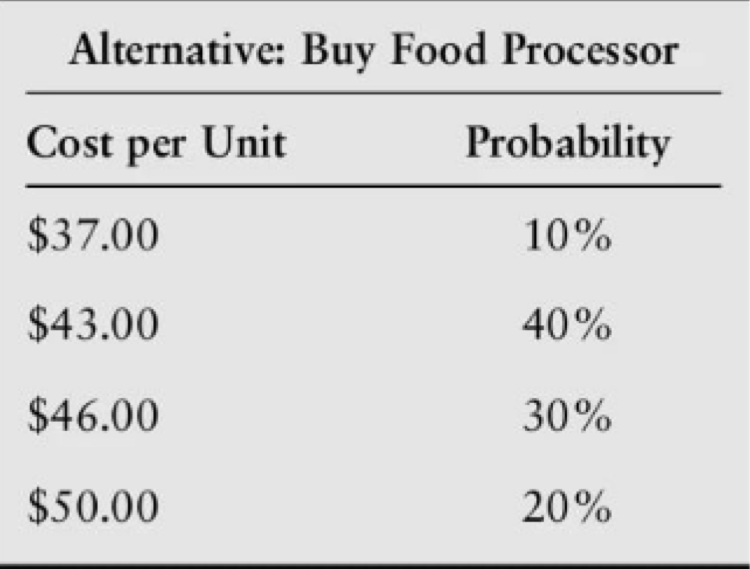 Johnson Marketing is interested in producing and