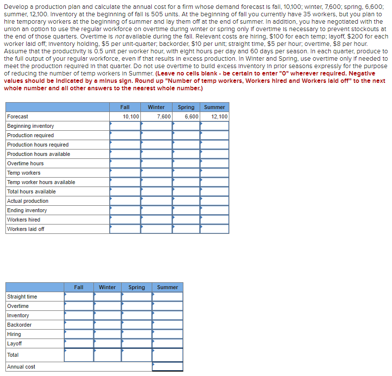 Develop a production plan and calculate the
