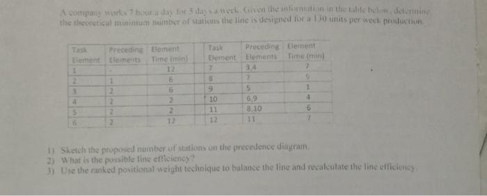 please, I need answer ASAP company work hours day