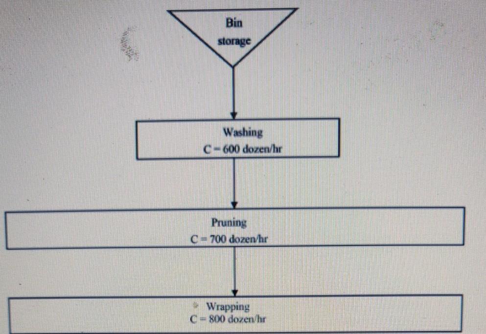 a 3pm b 4pm c 5pm d 6pm e 7pm Save 5 points