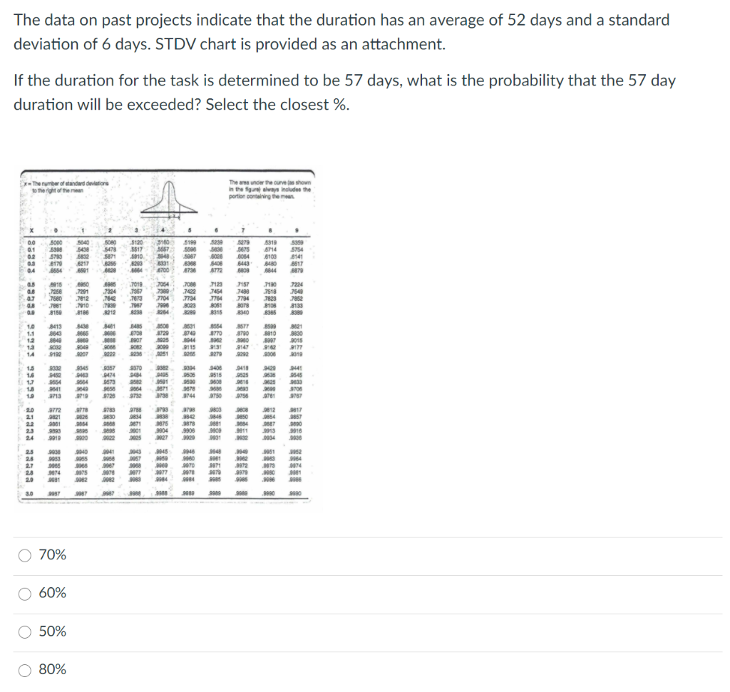 The data on past projects indicate that the