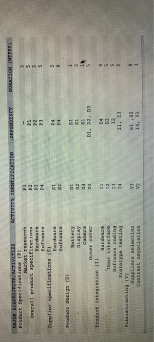 Analytics Exercise 4-2 You work for Microsoft in