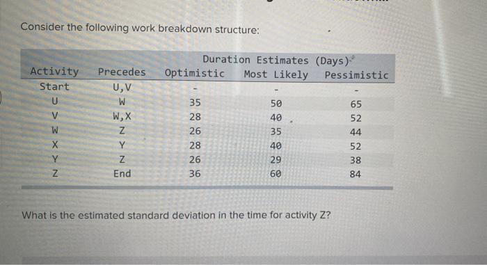 Consider the following work breakdown structure: