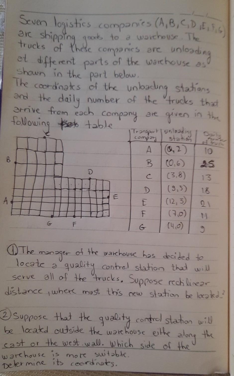 unloading Seven logistics companies (A, B, C, D,