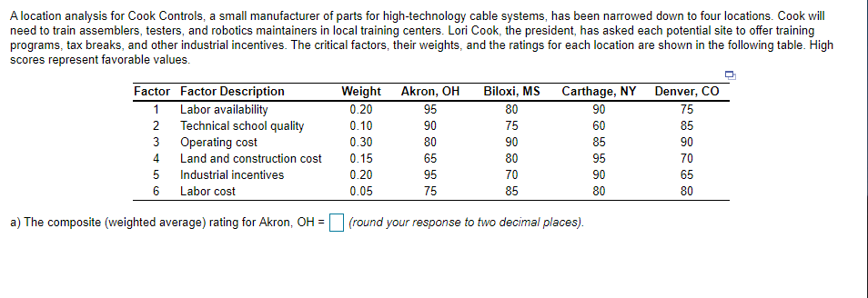 B) Find the composite (weighted Average) rating