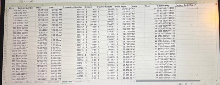 all the information needed to figure the problems