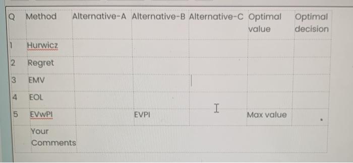 Question 2: An inventor develops a new product,
