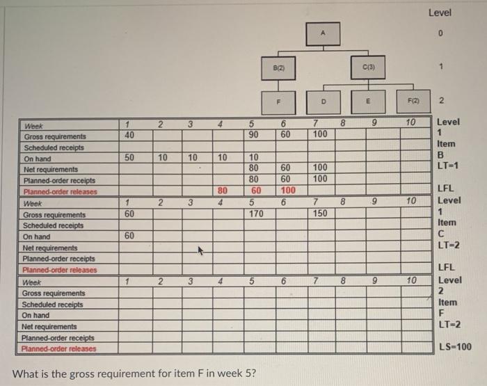 Level 0 BZ CIB) 1 F D E F(2) 2 3 4 8 9 10 1 40 5