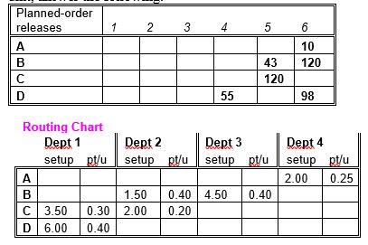1/3) What is the workload for Department 2 in