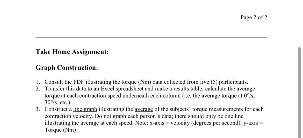 I need an excel graph for this data This all the