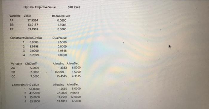 20 points units of M 5. Given the analysis below