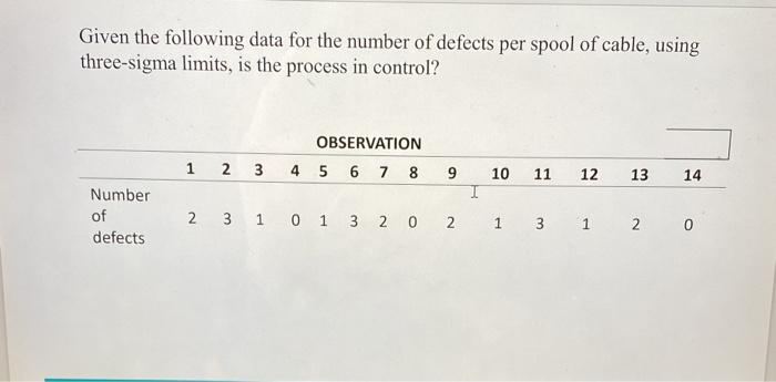 Given the following data for the number of